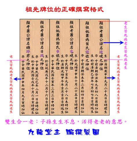 祖考妣正確祖先牌位內牌寫法範例|安置祖先牌位／公媽龕應注意事項？祖先牌位寫法及祭。